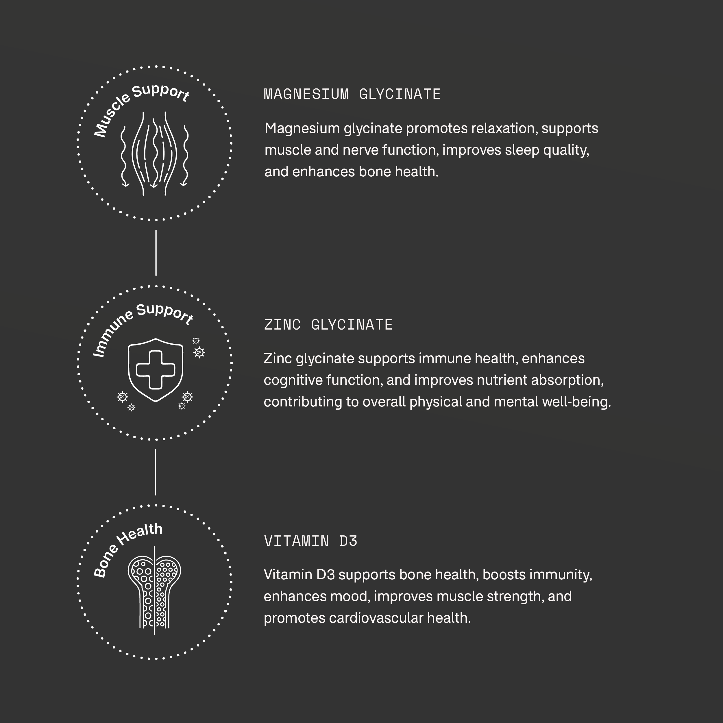 FutureNutra MagniShield Trio Magnesium Glycinate Zinc Glycinate & Vitamin D3 Supplement, High Absorption Formula for Bone,lmmune, Muscle & Cognitive Support,90 Capsules - Image 4